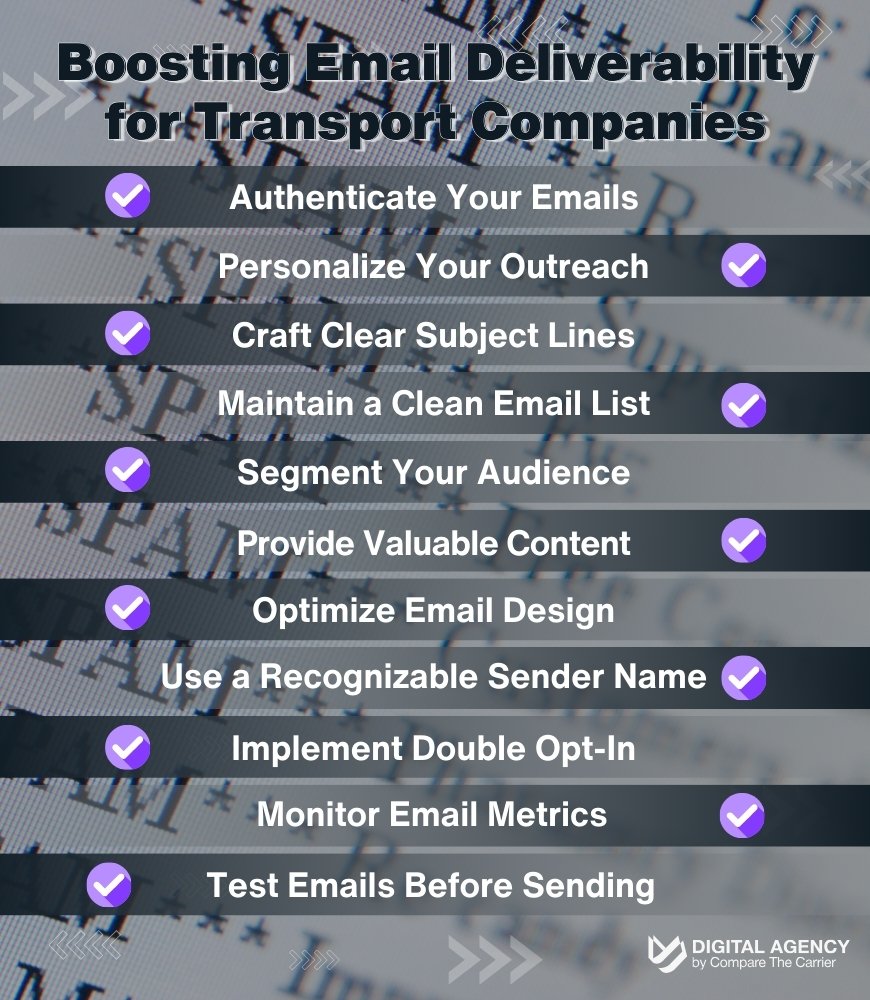 Strategies to Improve Email Deliverability