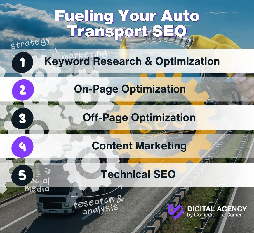 Effective SEO Strategies for Auto Transport