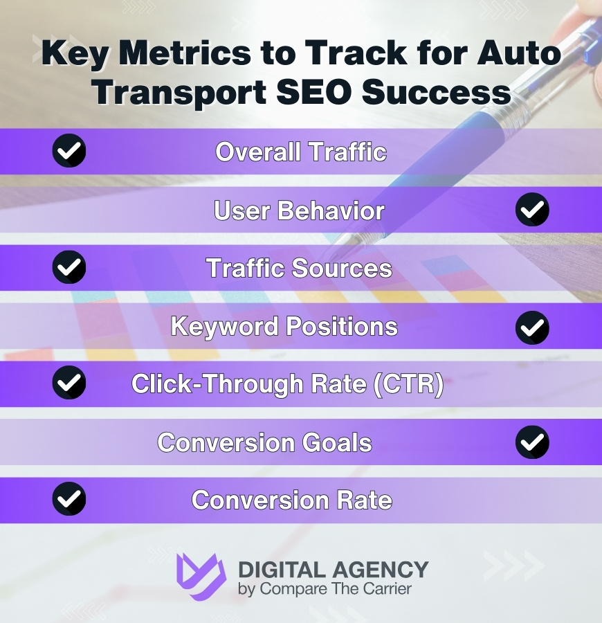 SEO tracking