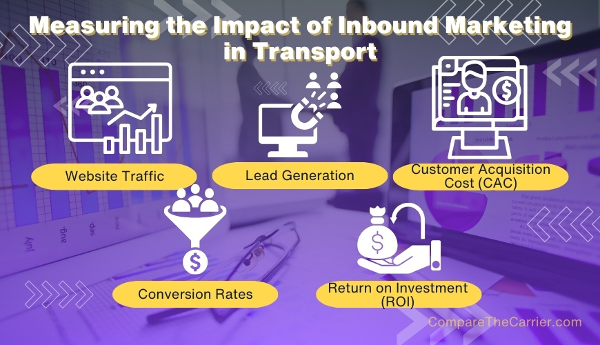 Key Performance Indicators (KPIs) for Transport