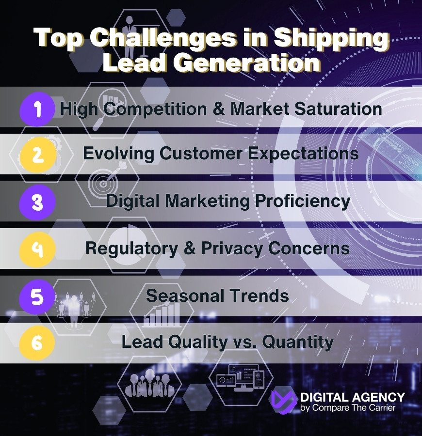 the complexities of shipping lead generation