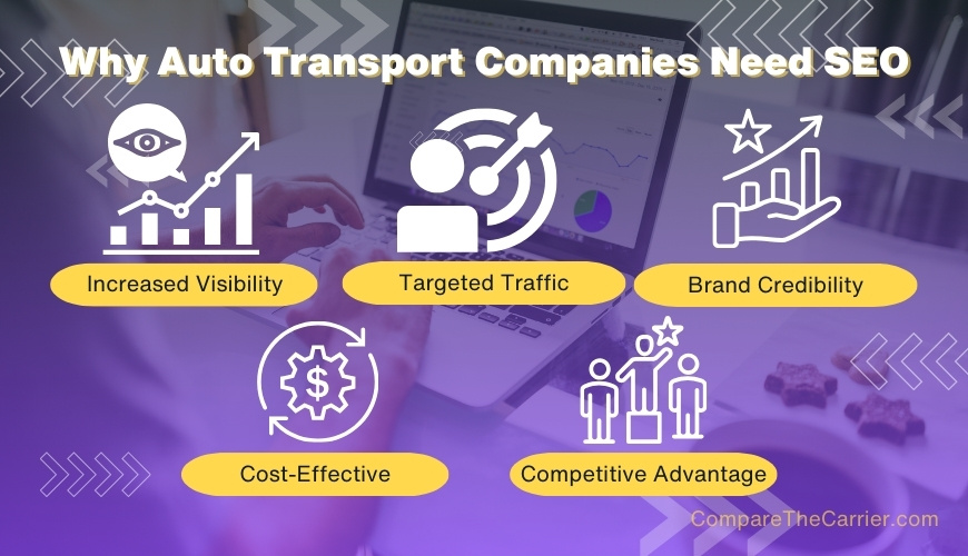 why auto transport SEO is crucial for companies