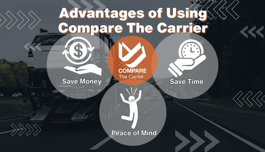 why Use Compare The Carrier