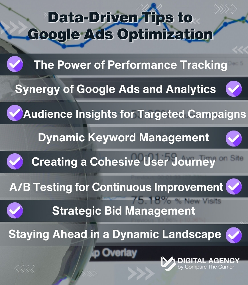 Analytics and Adjustments Maximizing Your Google Ads ROI