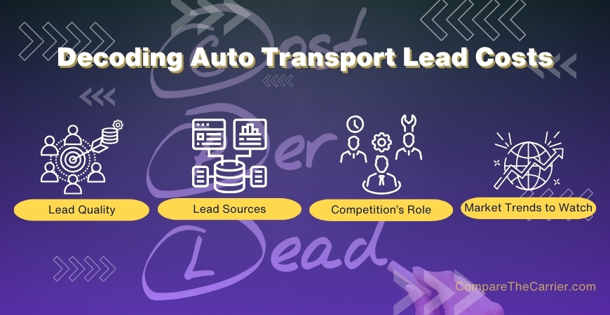 Auto Transport Lead Cost: 5 Strategies to Pay Less in 2025 2 2 Factors Influencing Auto Transport Lead Costs