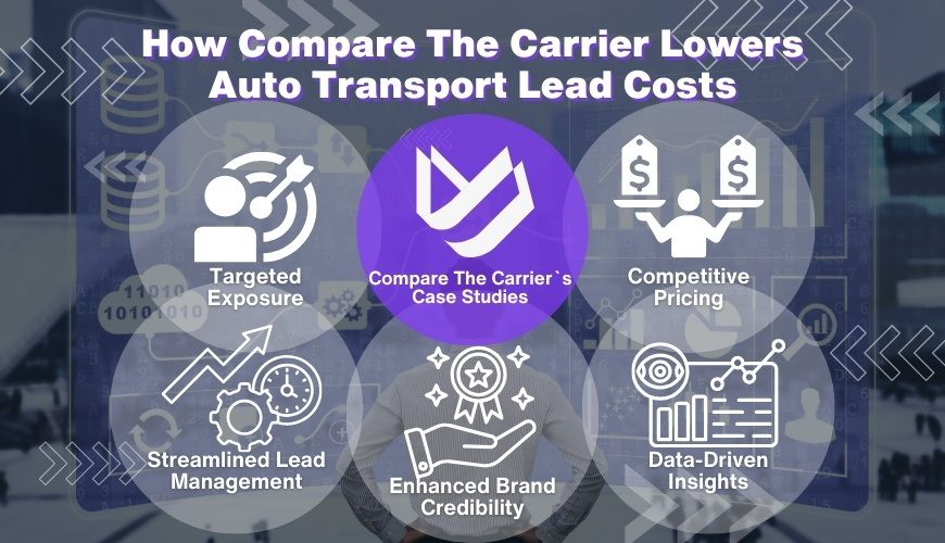 Auto Transport Lead Cost: 5 Strategies to Pay Less in 2025 5 5 Compare The Carrier Your Partner in Lead Cost Optimization