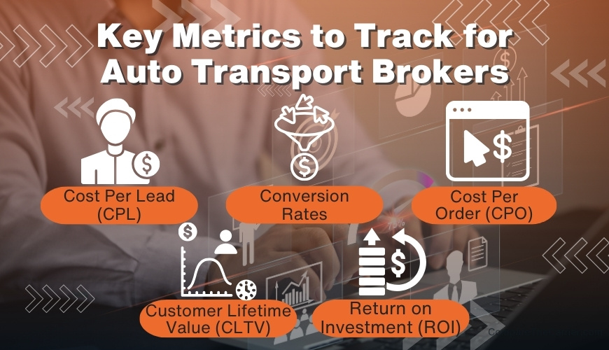 4 Proven Tactics to Optimize Auto Transport Lead Cost 2 2 Key Metrics to Track Lead Performance and for Lead Cost Comparison