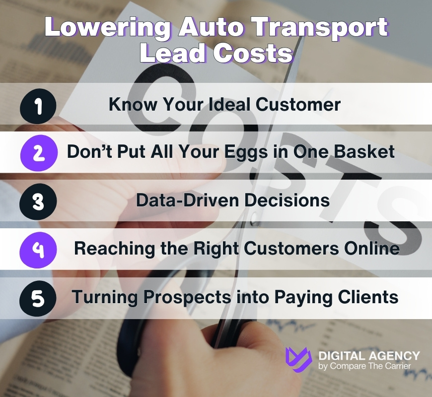 Auto Transport Lead Cost: 5 Strategies to Pay Less in 2025 4 4 Strategies for Optimizing Lead Acquisition Costs