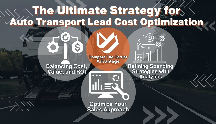 4 Proven Tactics to Optimize Auto Transport Lead Cost 6 6 Strategic Lead Cost Optimization: A Data-Driven Approach