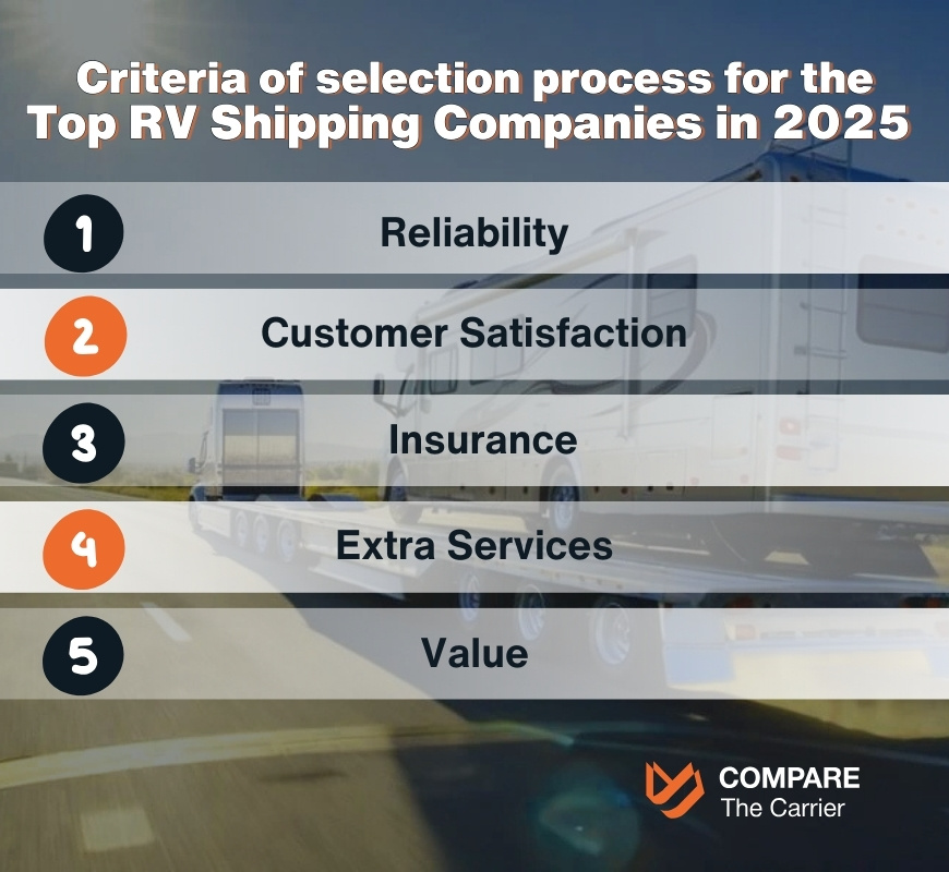 how we chose these all-star RV shipping companies