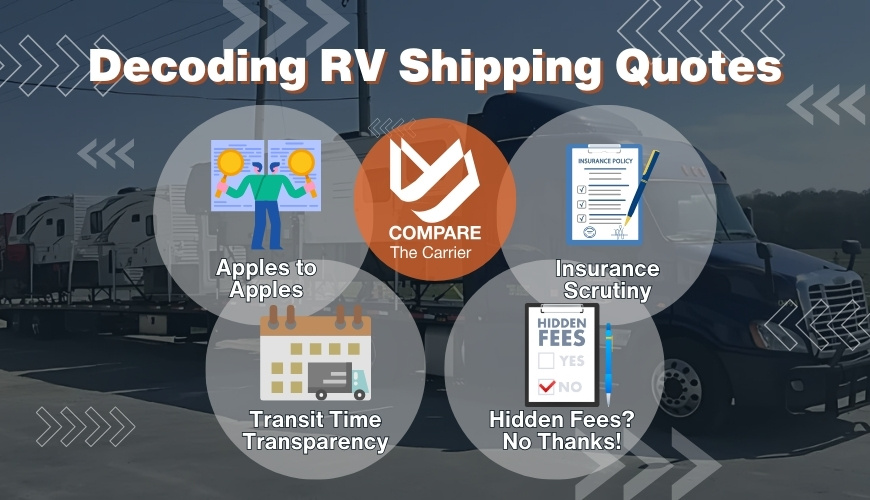 Save $$$ in 2025 With The Best RV Shipping Companies 26 35 how to compare rv shipping quotes