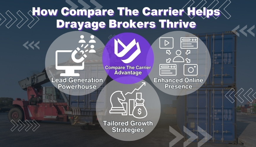 digital marketing for container drayage companies
