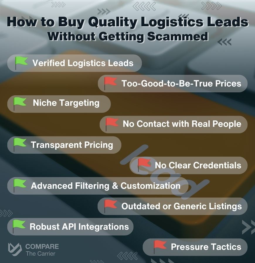 Key Features to Look for in Lead Generation Platforms and Identifying Lead Scams