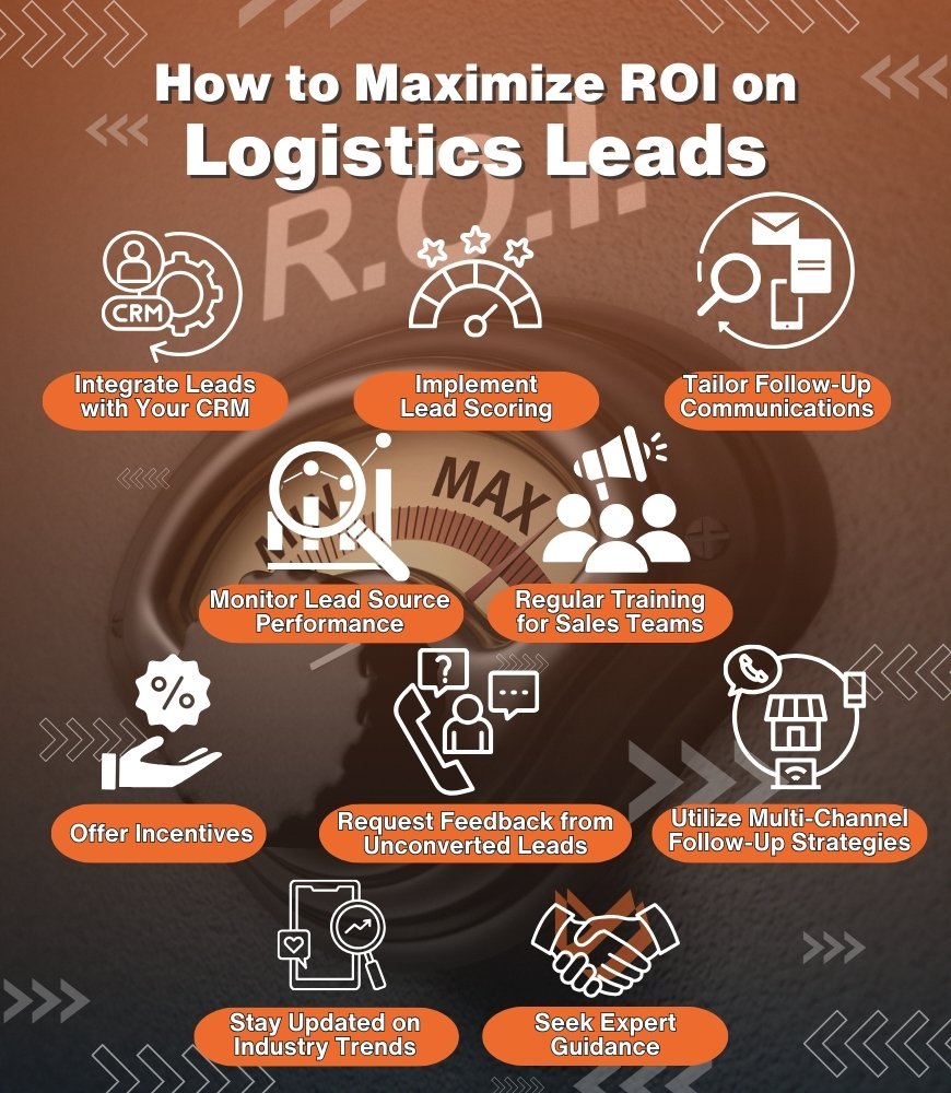 How to Maximize ROI on Lead Purchases