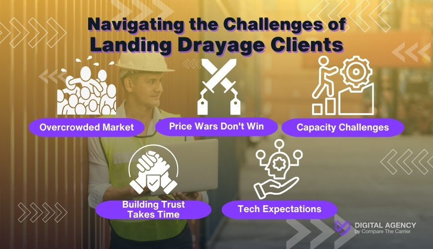 Common Challenges in Finding Container Drayage Clients