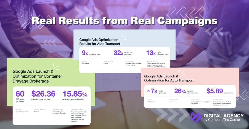 case studies on google ads campaings