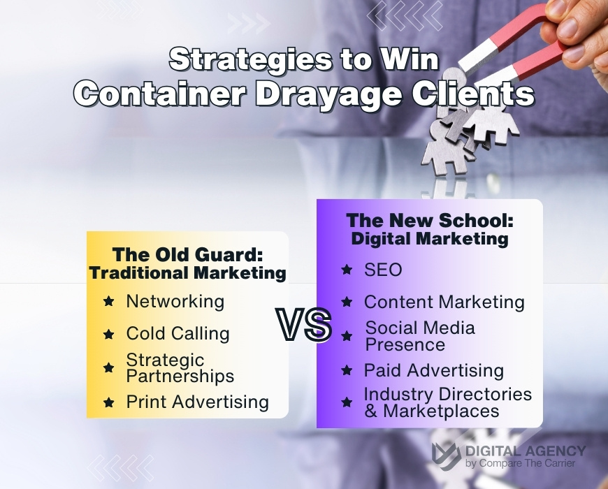 Traditional vs. Modern Approaches  Marketing for Drayage Brokers