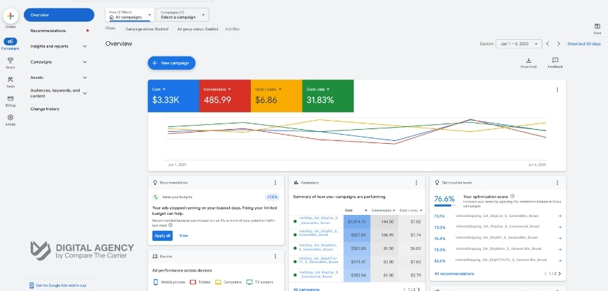 command center for managing google ads