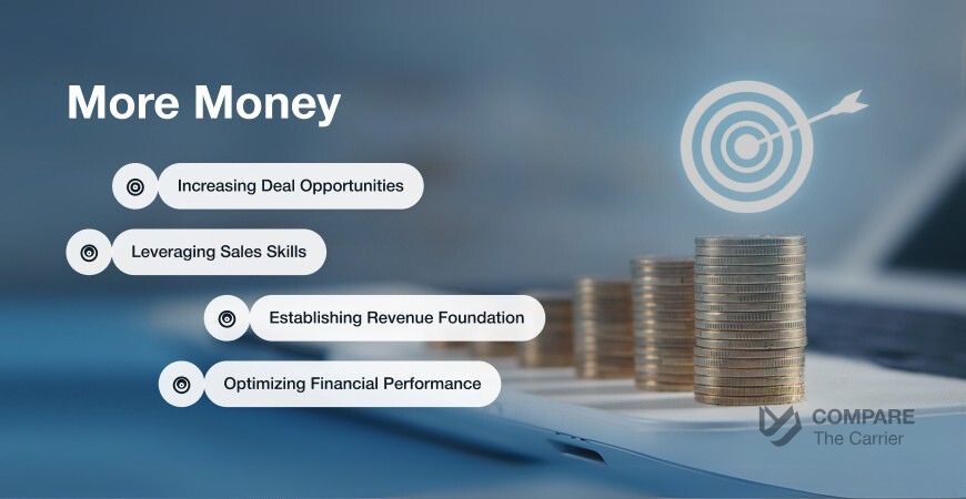 Best Auto Transport Leads For Brokers 5 6 Boosting Revenue