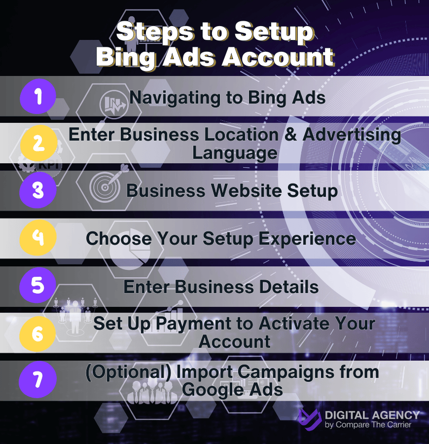 simple steps to Microsoft Advertising account setup