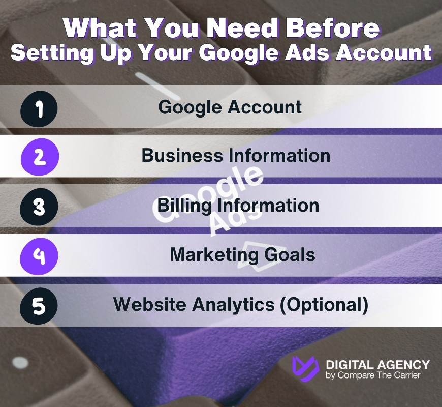 Creating a Google Ads account is a straightforward process