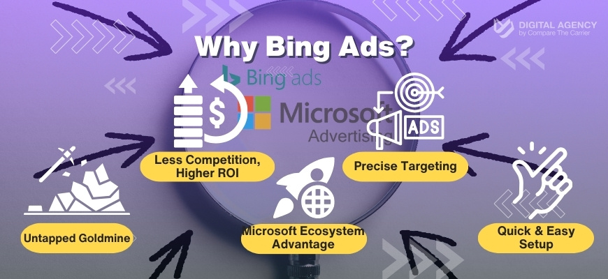 Microsoft Advertising