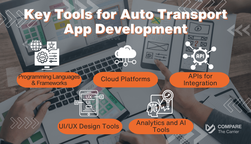 Key Tools for Auto Transport App Development Choosing the Right Tools for Your application for auto transport brokers