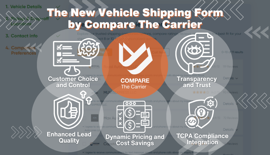 Compare The Carrier's Updated Vehicle Shipping Form Your TCPA Compliance Advantage