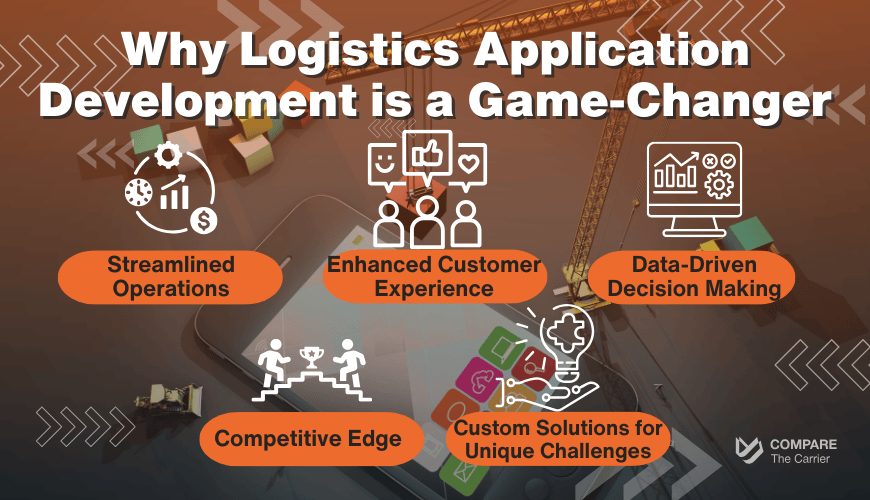 Why Logistics Application Development is a Game-Changer Importance of Application Development in Auto Transport and Logistics
