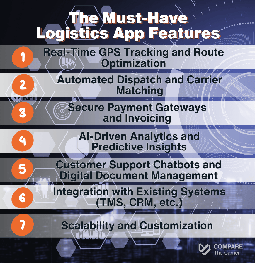 the must-have logistics app features that every auto transport broker should consider Essential Logistics App Features for Auto Transport Brokers, application for auto transport brokers