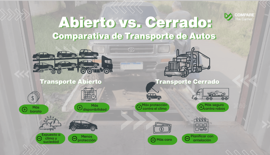 Abierto vs. Cerrado Comparativa de Transporte de Autos Abierto vs. Cerrado Comparativa de Transporte de Autos Transporte Carros en Estados Unidos en 2025 3