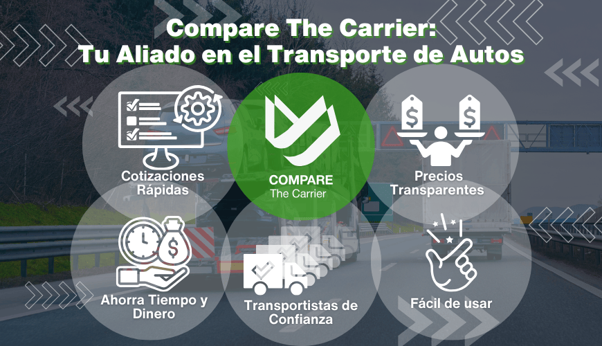 Compare The Carrier Tu Aliado en el Transporte de Autos Compara y Ahorra: Tu As Bajo la Manga con Compare The Carrier