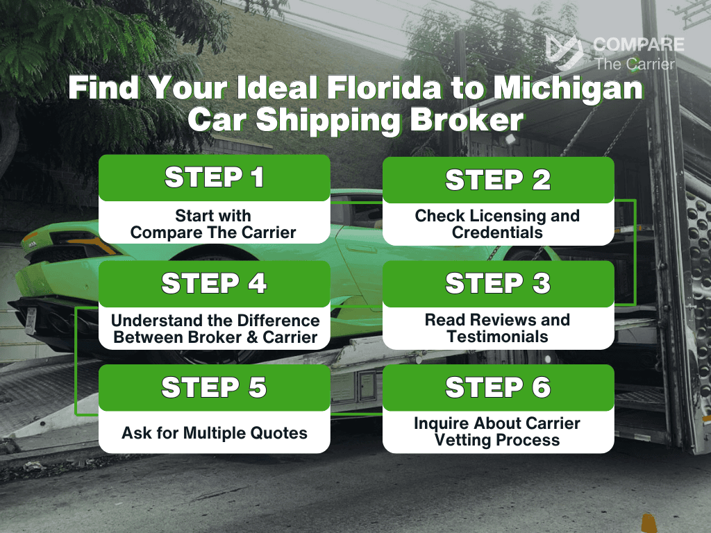 The Smart Way to Find Your Florida to Michigan Car Shipping Broker in '25