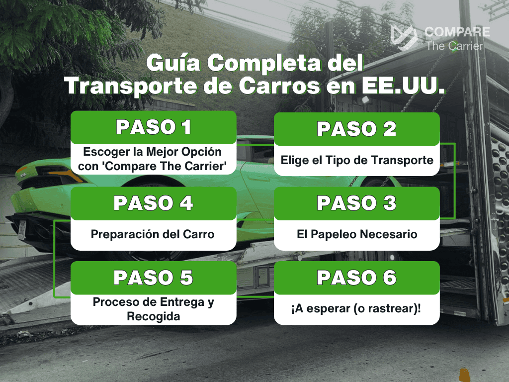 Guía Completa del Transporte de Carros en EE.UU. Qué es el Transporte de Carros en Estados Unidos y Cómo Funciona