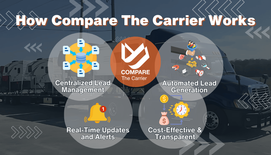 How Compare The Carrier Works
