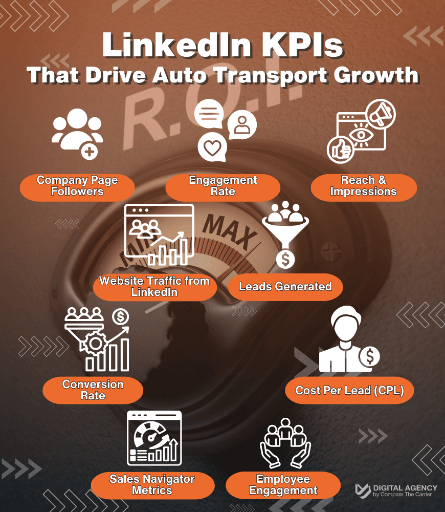 2025's Top LinkedIn Marketing for Auto Transport Brokers 8 9 LinkedIn KPIs That Drive Auto Transport Growth 2025's Top LinkedIn Marketing for Auto Transport Brokers 8