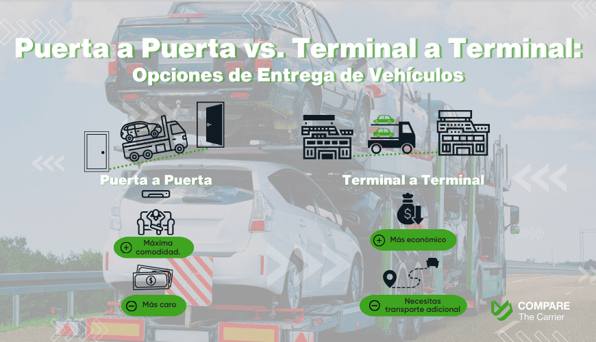 Opciones de Entrega de Vehículos Puerta a Puerta vs. Terminal a Terminal y El Envío de Vehículos Terminal a Terminal El Transporte de Automóviles de Puerta a Puerta