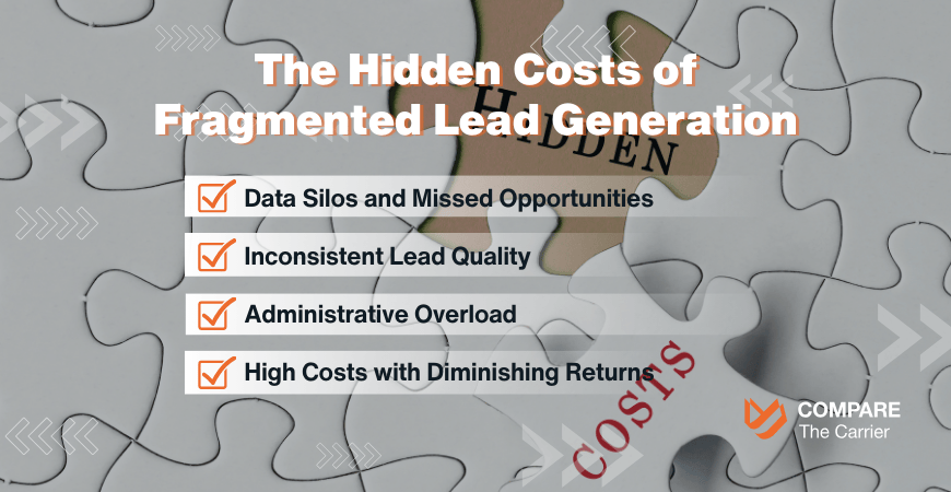 The Hidden Costs of Fragmented Lead Generation 1 Vehicle Shipping Lead Source, Zero Broker Waste 5