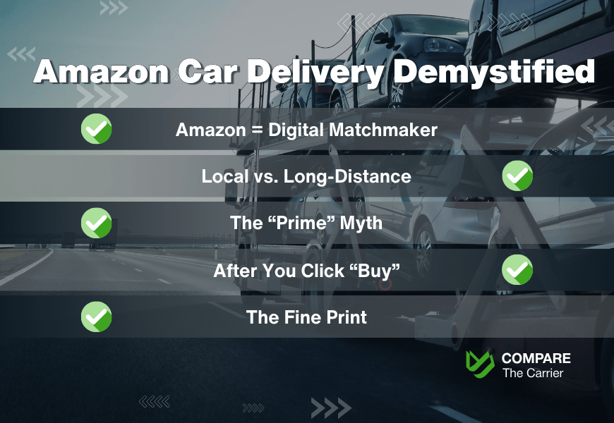 Buy a Car on Amazon & Ship It Home in 2025 Easily 4 4 Amazon Car Delivery vs. Dealership Delivery