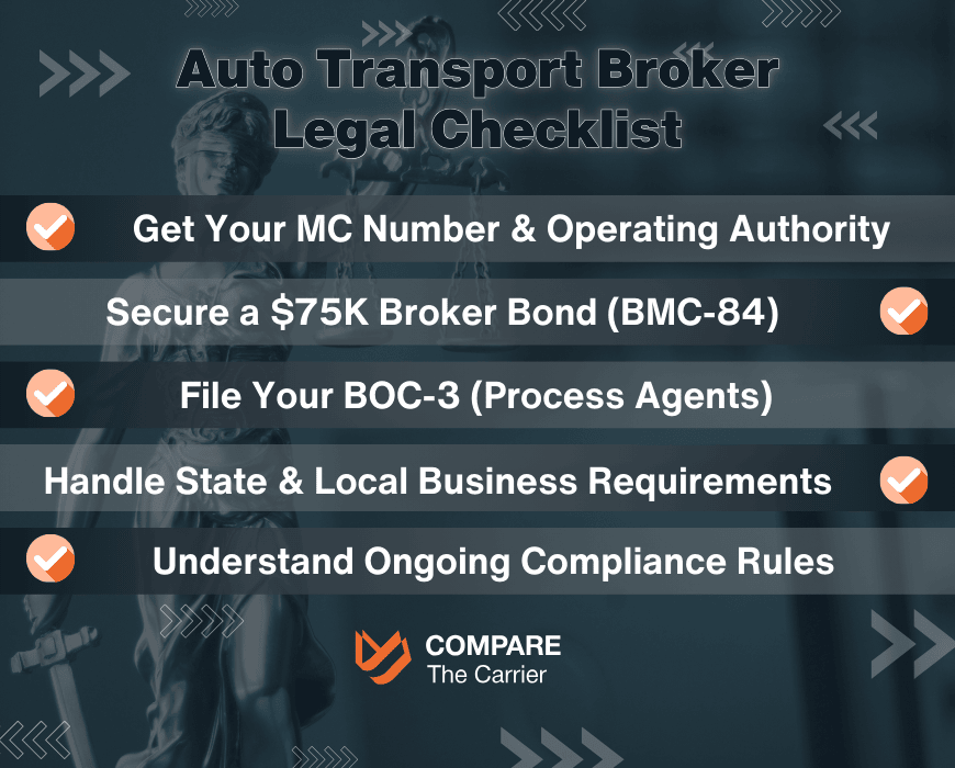 how to become an auto transport broker legally and successfully