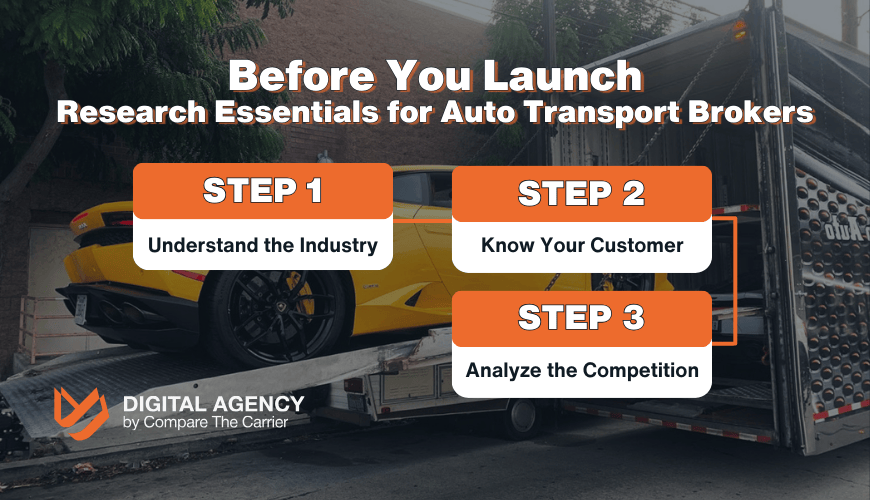 Before You Launch Research Essentials for Auto Transport Brokers Starting an Auto Transport Broker Business? Read This 1st 3