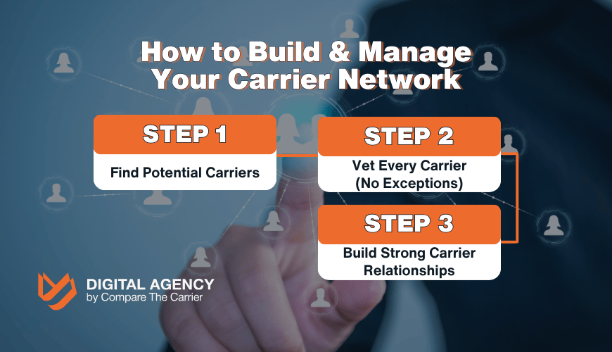 Building a Reliable Network of Carriers