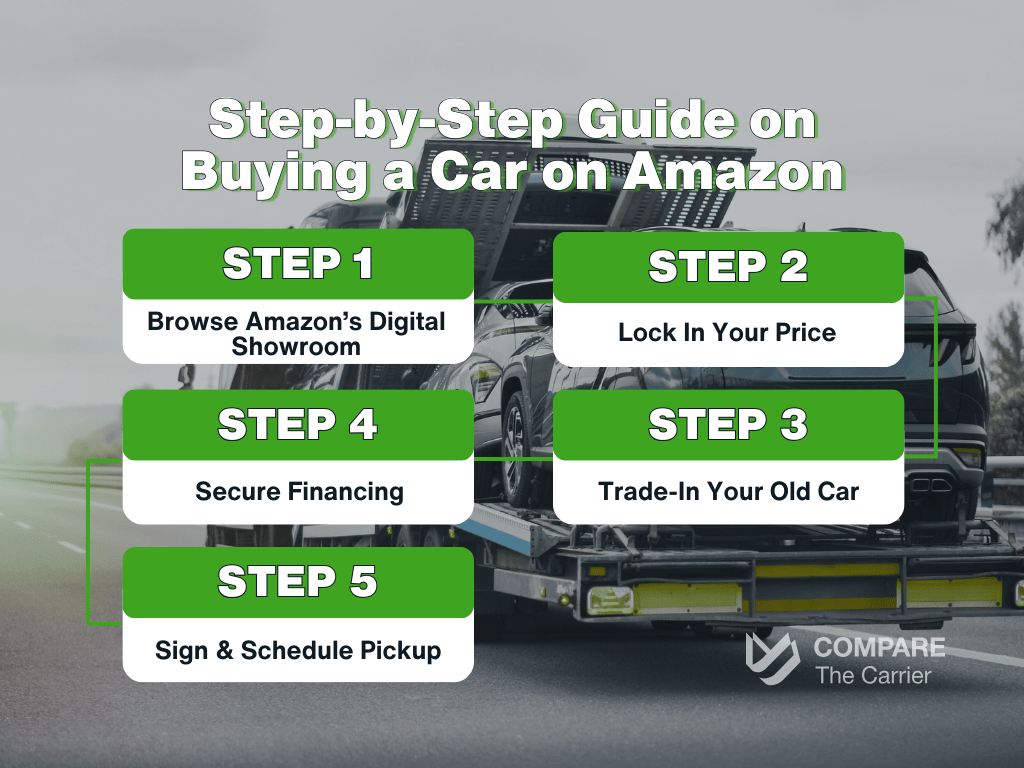 Buy a Car on Amazon & Ship It Home in 2025 Easily 3 3 How You Actually Buy a Car on Amazon