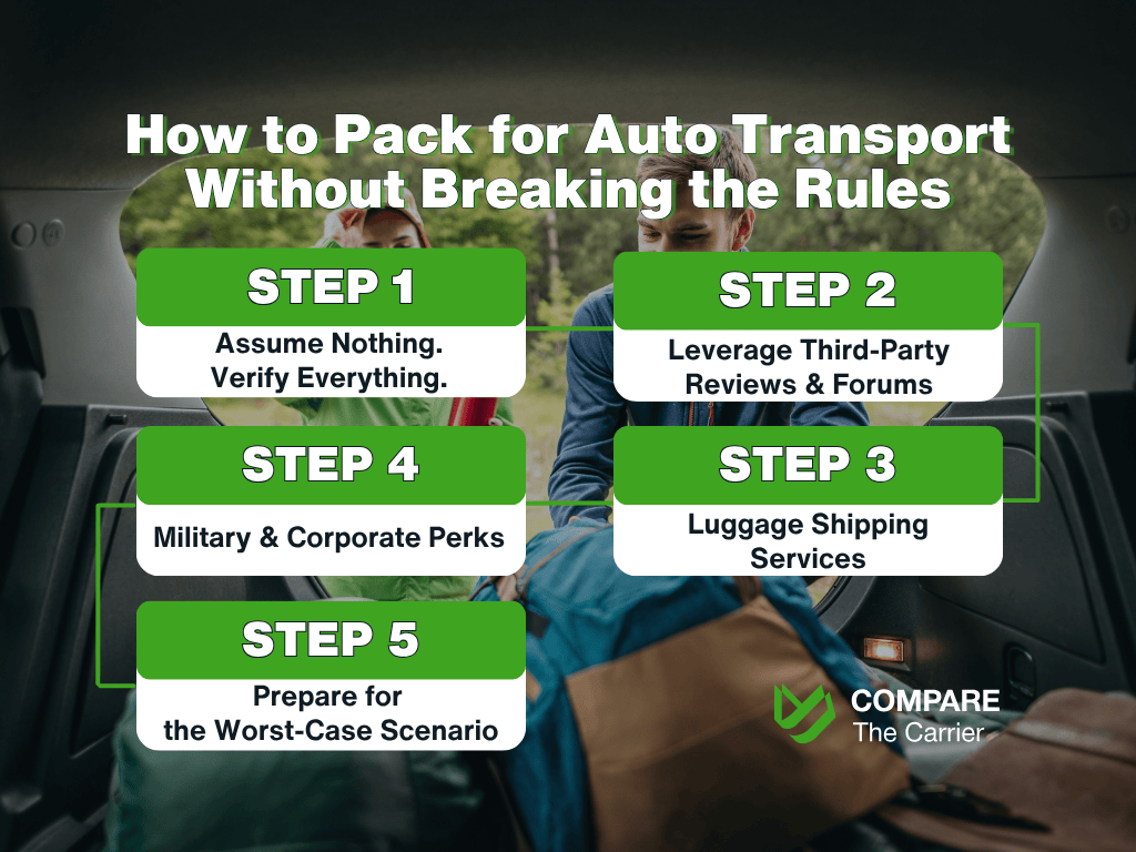 How to Pack for Auto Transport Without Breaking the Rules Infographic showing 5 steps for safely packing a car for auto transport without breaking carrier rules, including verifying policies, using luggage services, and preparing for worst-case scenarios.