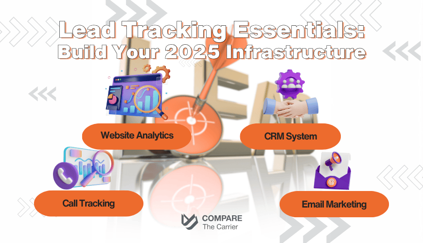 Building a rock-solid 2025 lead tracking infrastructure with essential tools like website analytics, CRM, call tracking, and email marketing for transport companies - Compare The Carrier.