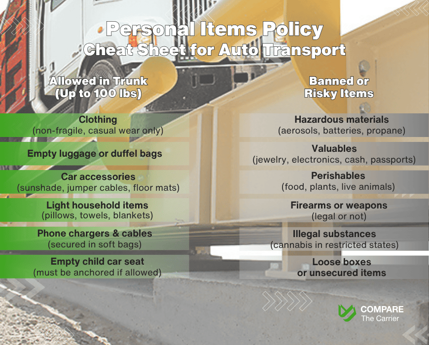 Personal Items Policy Cheat Sheet for Auto Transport infographic showing allowed vs. banned personal items in car shipping for 2025. Allowed items include clothing, empty luggage, and car accessories in the trunk. Banned items include hazardous materials, valuables, perishables, weapons, and loose boxes. Branded with Compare The Carrier logo.