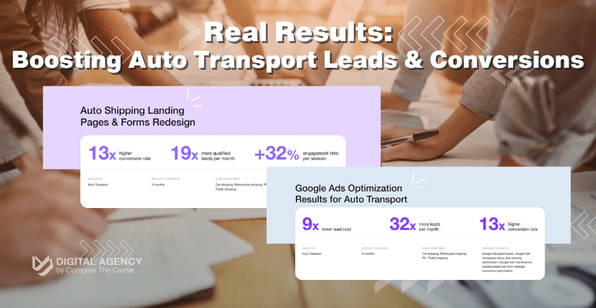 Infographic showcasing boosts in auto transport leads, 13x higher conversion rates, and 9x lower lead costs achieved with Compare The Carrier's strategies.