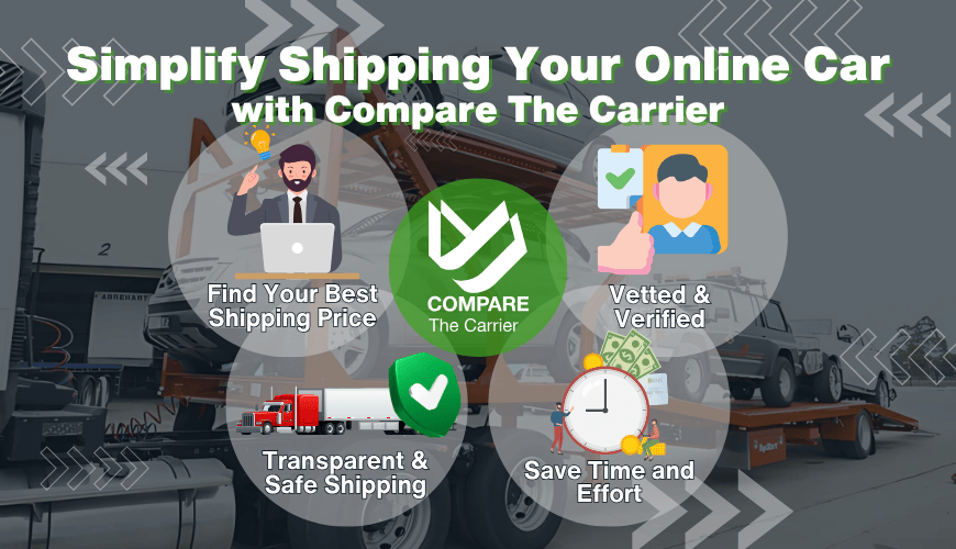 Simplify Shipping Your Online Car with Compare The Carrier A graphic titled "Simplify Shipping Your Online Car with Compare The Carrier" highlights benefits such as finding the best price, using vetted carriers, ensuring transparent and safe shipping, and saving time and effort, illustrated with icons around the Compare The Carrier logo.
