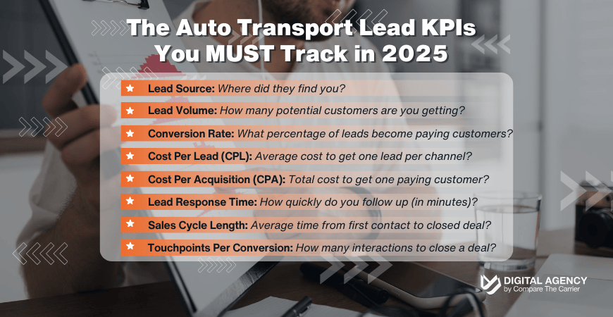 Infographic listing the key auto transport lead KPIs to track in 2025: Lead Source, Lead Volume, Conversion Rate, CPL, CPA, Lead Response Time, Sales Cycle Length, and Touchpoints Per Conversion - by Compare The Carrier Digital Agency.