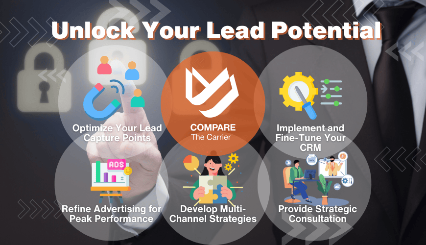 Compare The Carrier services to unlock your lead potential: Optimize Lead Capture, Fine-Tune CRM, Refine Advertising, Develop Multi-Channel Strategies, and Strategic Consultation.